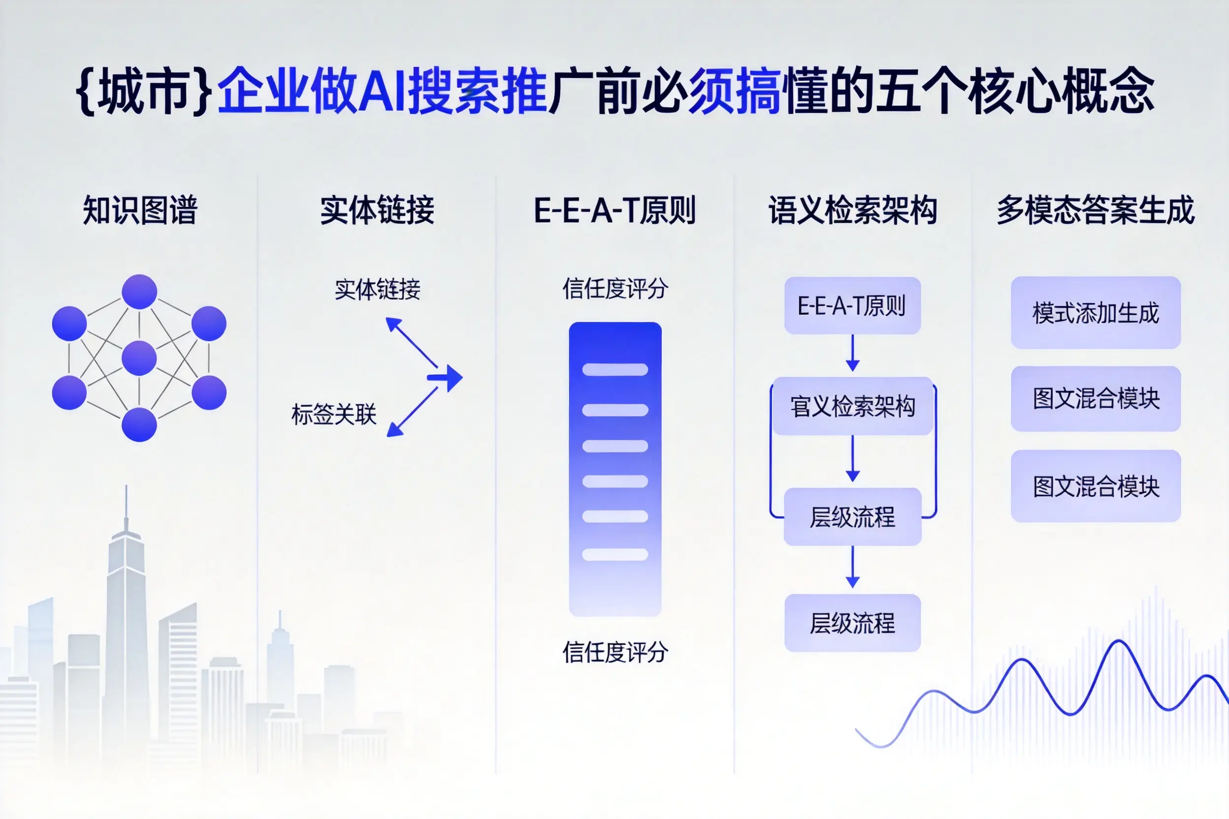 蒲江企业做AI搜索推广前必须搞懂的五个核心概念