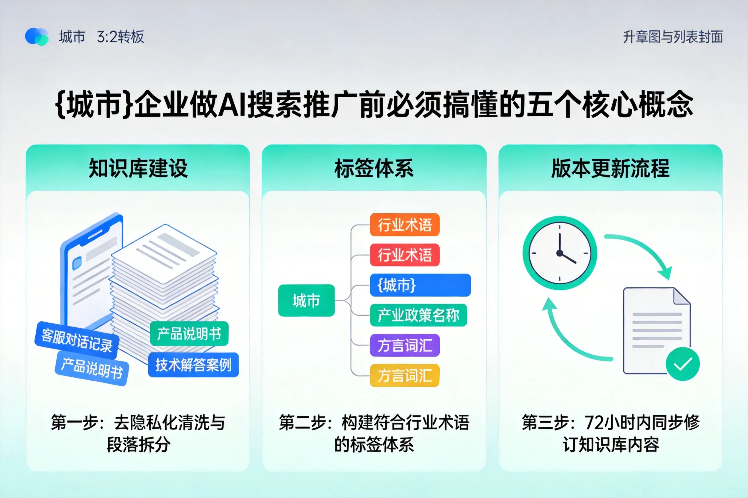 蒲江企业做AI搜索推广前必须搞懂的五个核心概念